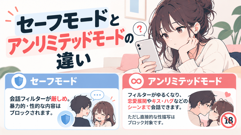 セーフモードとアンリミテッドモードの違い