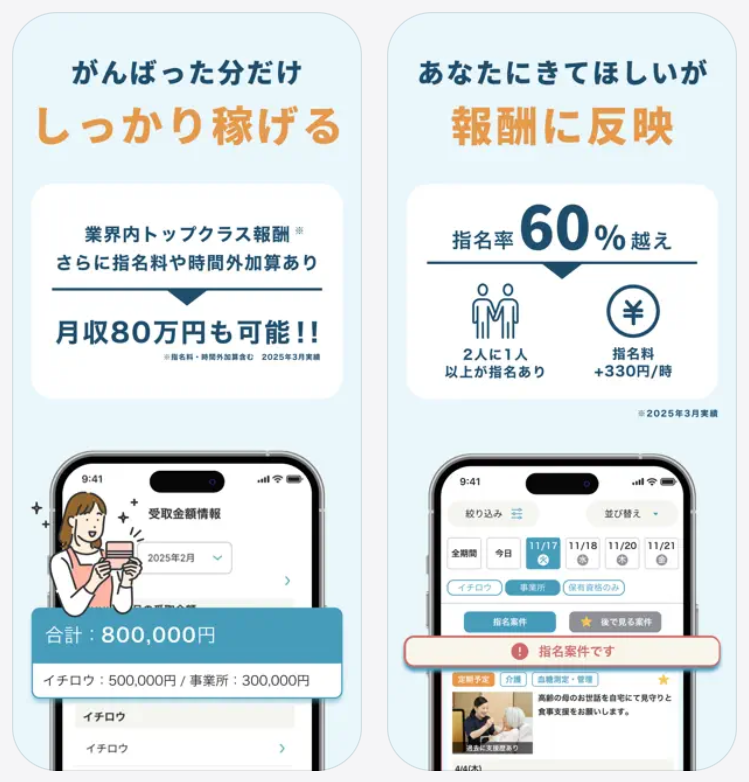 イチロウなら頑張った分だけしっかり稼げる