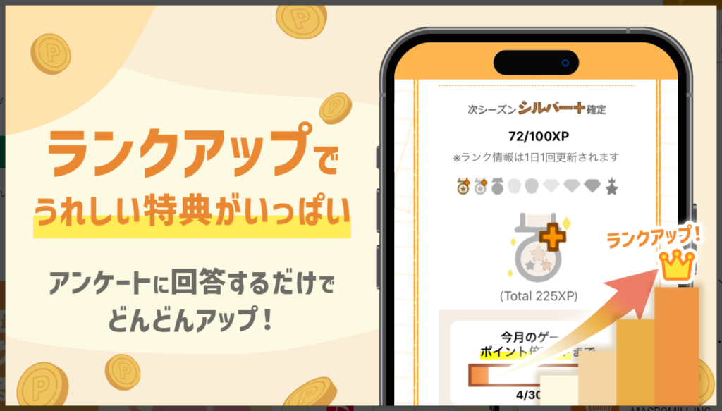 マクロミルはランクアップで嬉しい特典いっぱい