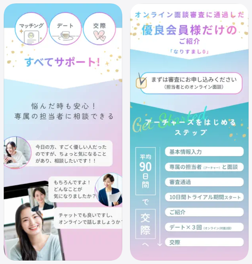 アーチャーズすべてサポート