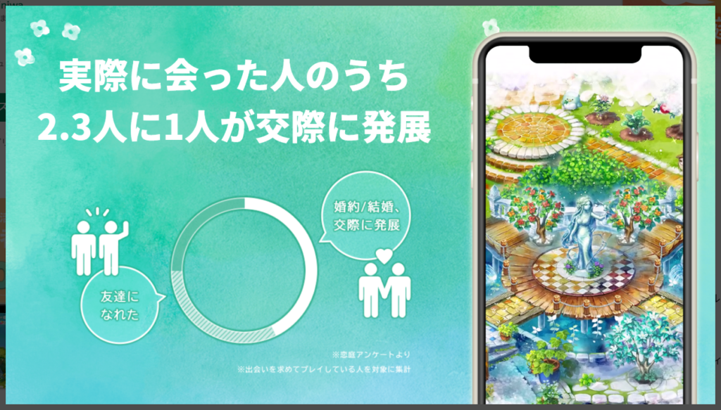 恋庭実際にあった人のうち2.3人に1人が交際に発展